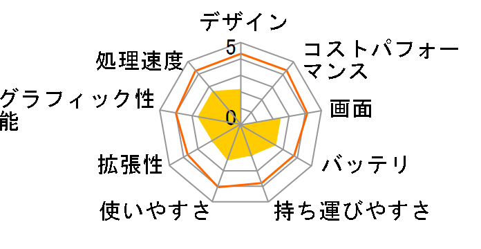 Lenovo B50 59426300�̃��[�U�[���r���[