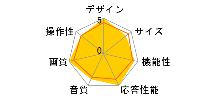 VIERA TH-85AX900 [85�C���`]�̃��[�U�[���r���[