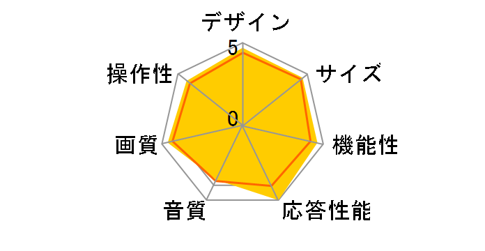 VIERA TH-65AX900 [65�C���`]�̃��[�U�[���r���[