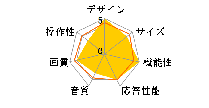 VIERA TH-55AX900 [55�C���`]�̃��[�U�[���r���[