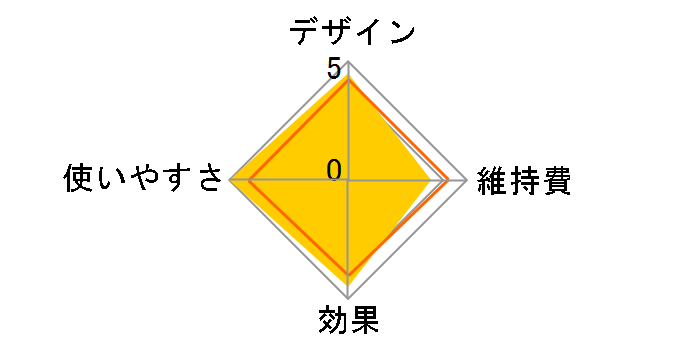 �n�_�N���G �z�C�b�v&�E�H�b�V�� WB-K01(R) [���[�W�����b�h]�̃��[�U�[���r���[