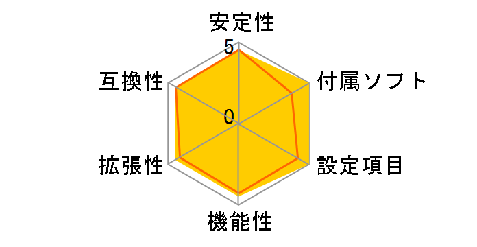 A88X-GAMER�̃��[�U�[���r���[