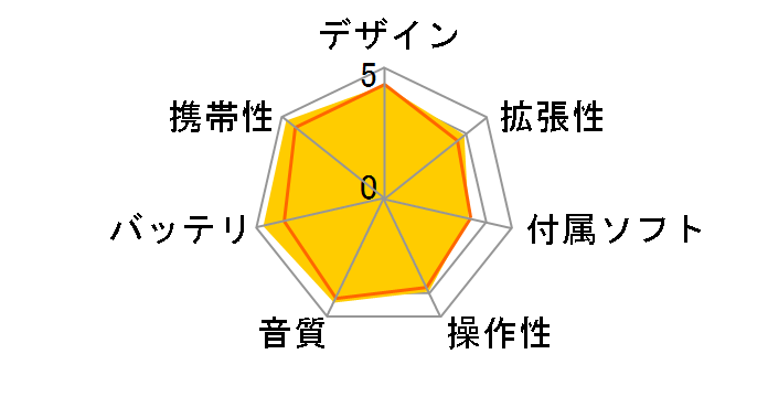 NW-A17 (B) [64GB �u���b�N]�̃��[�U�[���r���[