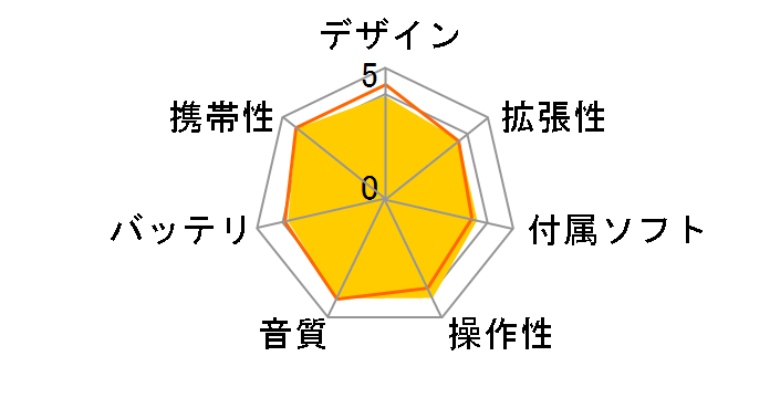 NW-WS615 [16GB]�̃��[�U�[���r���[