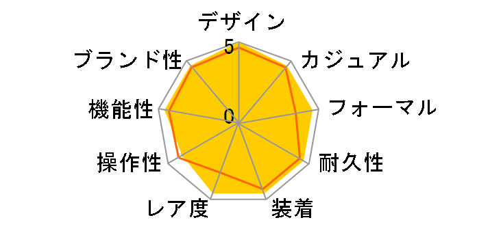 �A�X�g���� �u���C�g�`�^�����f�� SBXA007�̃��[�U�[���r���[