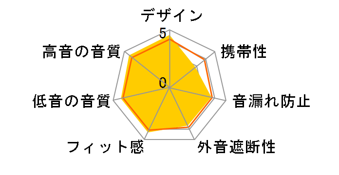 MDR-1ADAC (B) [�u���b�N]�̃��[�U�[���r���[