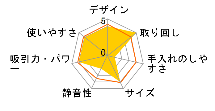 SWEEPLUS CT-AC61�̃��[�U�[���r���[