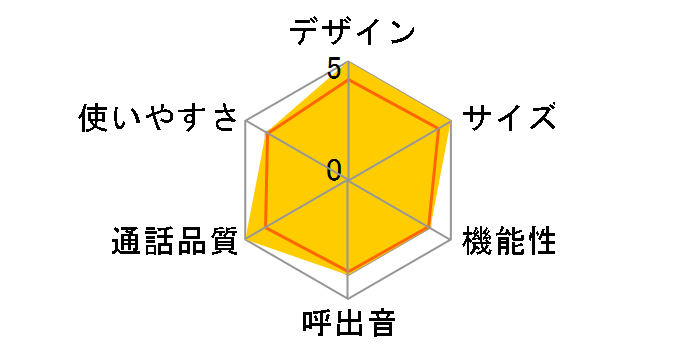 RU�ERU�ERU VE-GD72D�̃��[�U�[���r���[