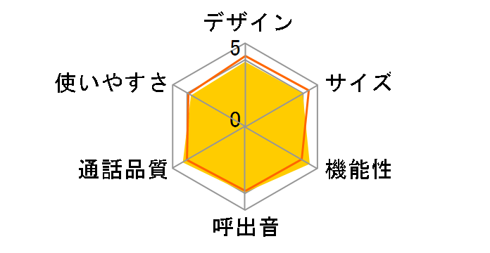 RU�ERU�ERU VE-GD72DL�̃��[�U�[���r���[