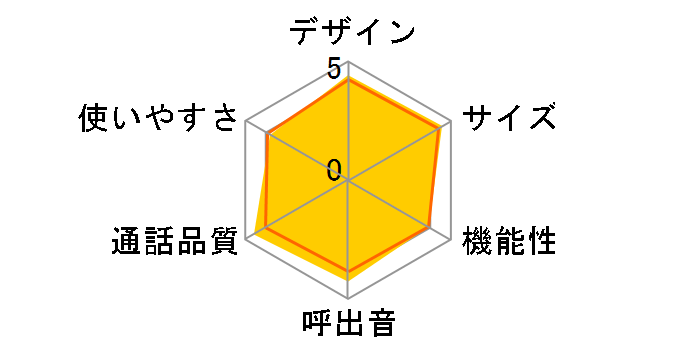 RU�ERU�ERU VE-GD72DW�̃��[�U�[���r���[