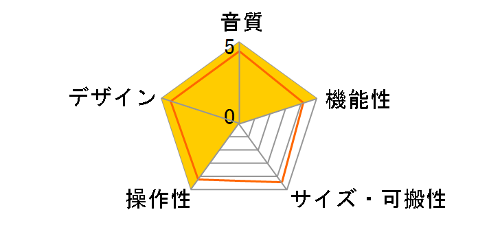 TAC-2R�̃��[�U�[���r���[