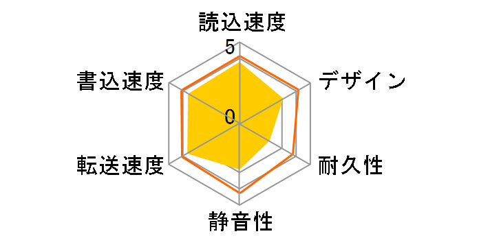 SGD-EX030UBK [�u���b�N]�̃��[�U�[���r���[