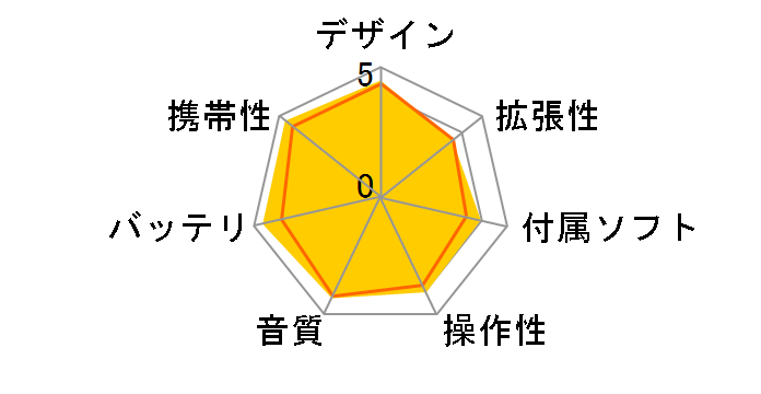 NW-S14 (L) [8GB �u���[]�̃��[�U�[���r���[