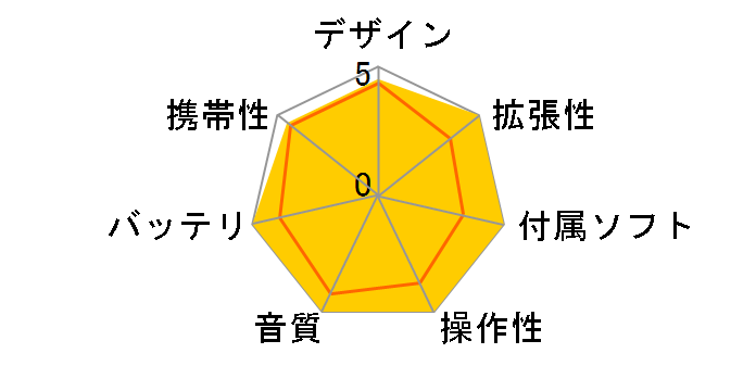 NW-S15K (W) [16GB �z���C�g]�̃��[�U�[���r���[