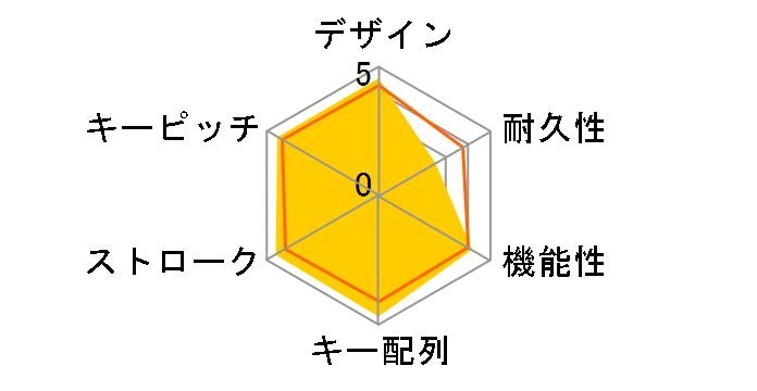 COUGAR 200K gaming keyboard CGR-WXNMB-200 [�}�b�g�u���b�N]�̃��[�U�[���r���[