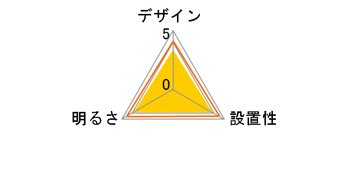 E-CORE LEDH82180-LC�̃��[�U�[���r���[