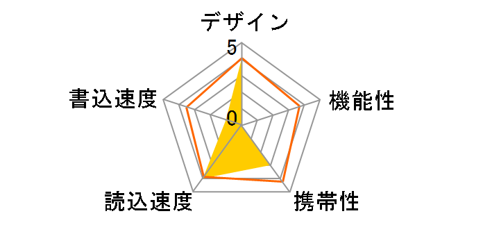 �|�P�b�g�r�b�g USM16X (B) [16GB �u���b�N]�̃��[�U�[���r���[