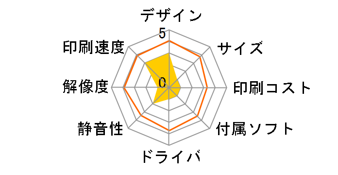 �J���[�J�[�h�v�����^�[ CX-G2400�̃��[�U�[���r���[