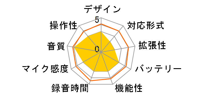 �L�����I�� YVR-120�̃��[�U�[���r���[