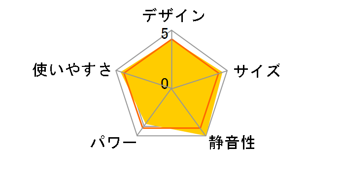 NF-M7U(W) [�z���C�g]�̃��[�U�[���r���[