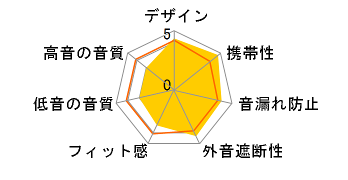 RP-HXS400-W [�z���C�g]�̃��[�U�[���r���[