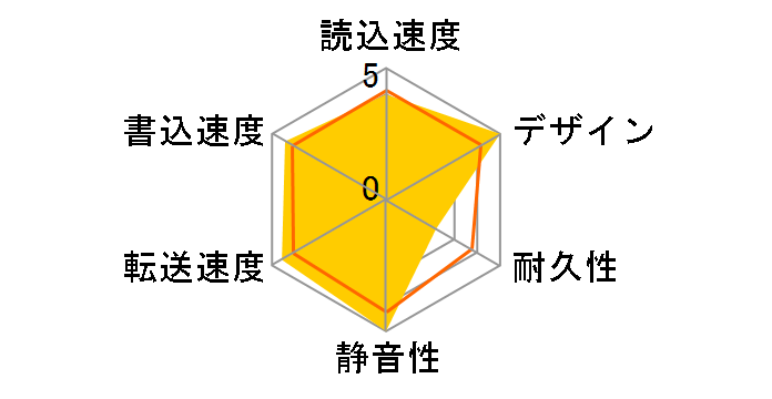 AVHD-USQ2.0 [�u���b�N]�̃��[�U�[���r���[