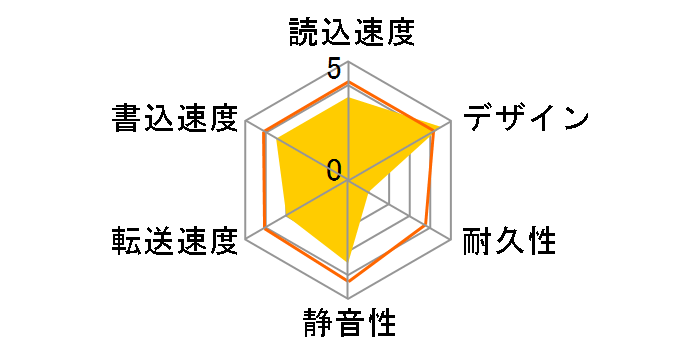 HD-U3 [��]�̃��[�U�[���r���[