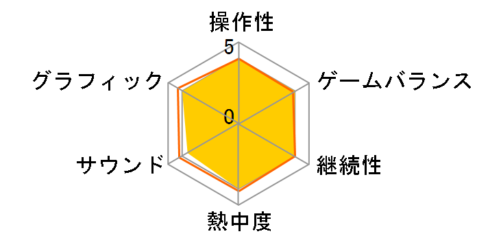 �\�j�b�N�g�D�[�� ���Â̔��̃��[�U�[���r���[