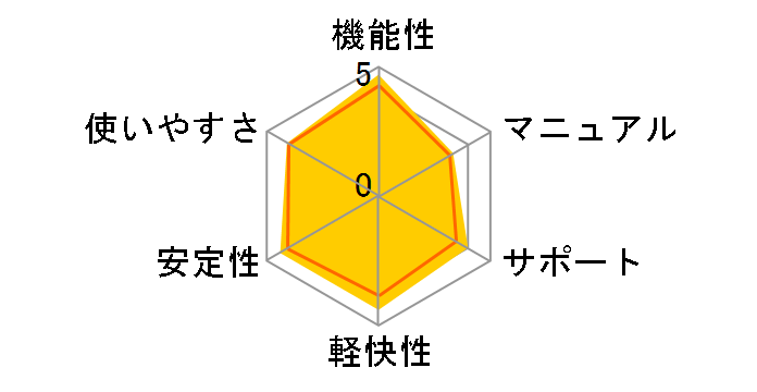 Adobe Photoshop Elements 13 ���{��ł̃��[�U�[���r���[