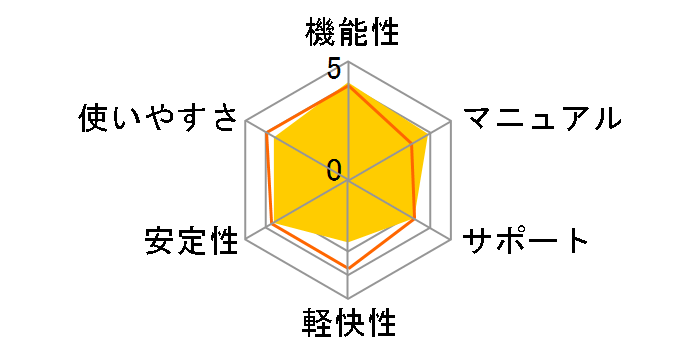 Adobe Premiere Elements 13 ���{��ł̃��[�U�[���r���[