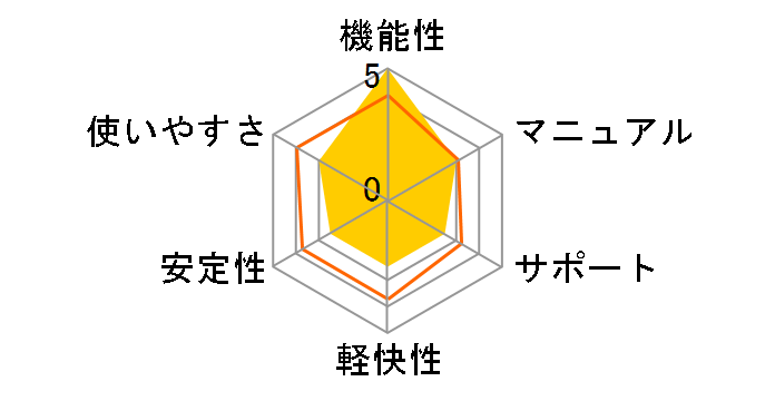 Adobe Premiere Elements 13 ���{�� ��芷���E�A�b�v�O���[�h�ł̃��[�U�[���r���[