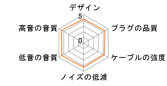 MUC-M1BT1 ���C�����X��MMCX�̃��[�U�[���r���[