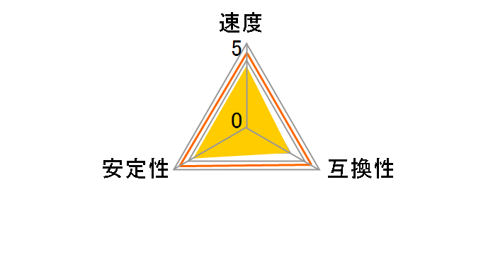 CT4K8G4DFD8213 [DDR4 PC4-17000 8GB 4���g]�̃��[�U�[���r���[