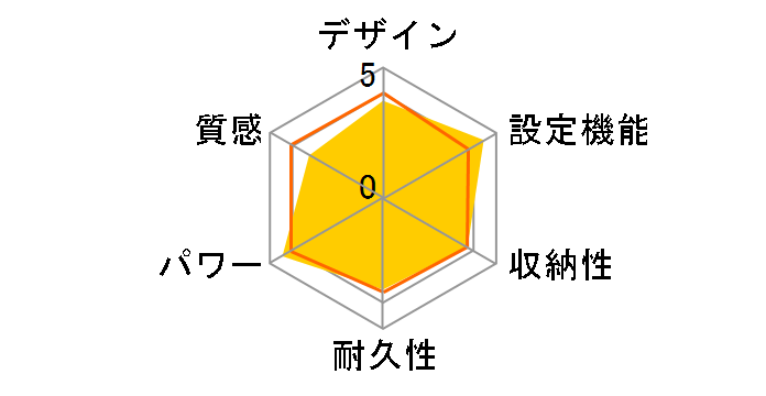 DC-2NJ�̃��[�U�[���r���[