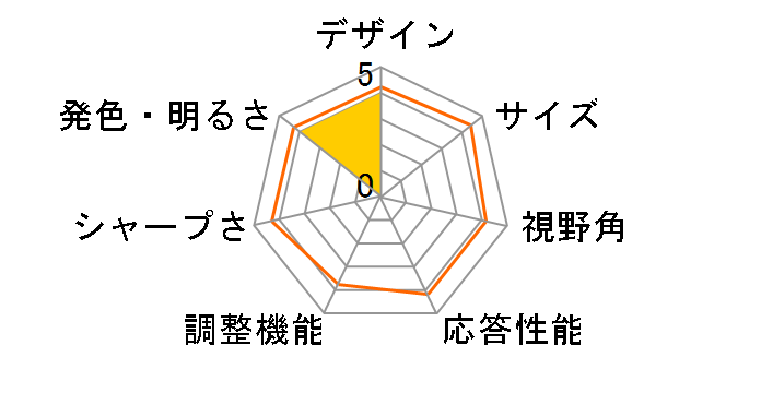 ET1515L-8CWC-1-GY-NL-RCHR-G [15�C���` �_�[�N�O���[]�̃��[�U�[���r���[