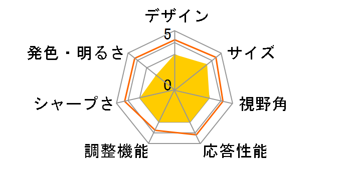 ET1509L-8UWA-0-G [15.6�C���` �u���b�N]�̃��[�U�[���r���[