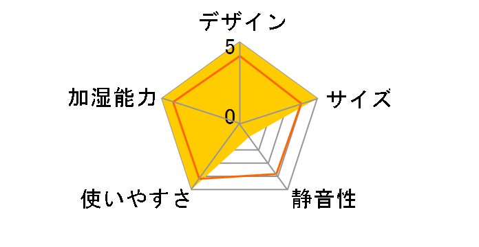 comfoom DKW-1401-DWD [�_�[�N�E�b�h]�̃��[�U�[���r���[