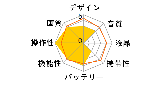 ContourROAM3�̃��[�U�[���r���[