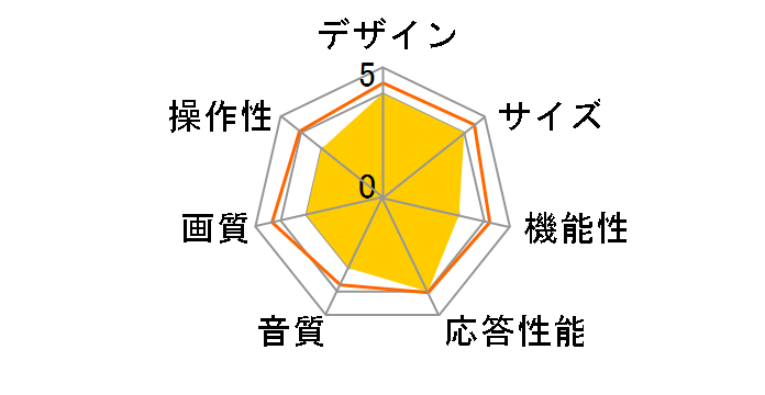 AT-32L02WT [32�C���`]�̃��[�U�[���r���[