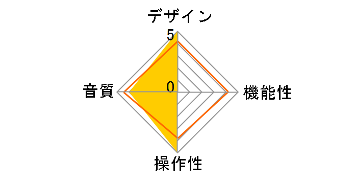 Technics SU-R1�̃��[�U�[���r���[