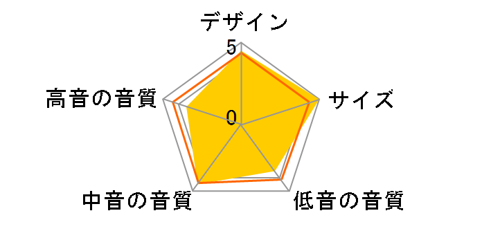 Technics SB-C700 [�y�A]�̃��[�U�[���r���[