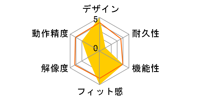 R.A.T. TE Tornament Edition Gaming Mouse MC-RTE-WH [�z���C�g]�̃��[�U�[���r���[