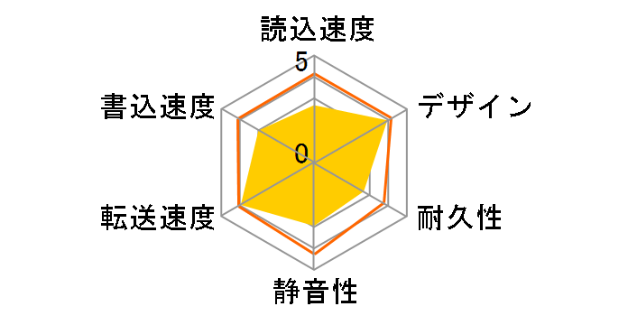 HD-S1A S [�V���o�[]�̃��[�U�[���r���[