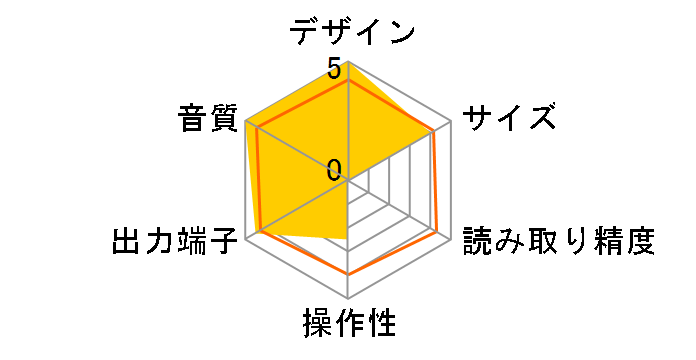 Technics SL-C700�̃��[�U�[���r���[