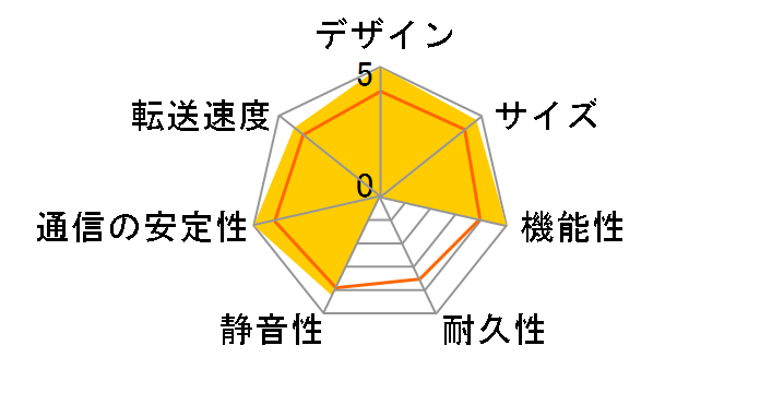 DS415+�̃��[�U�[���r���[