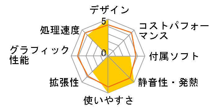 ThinkCentre M53 Tiny 10DD0012JP�̃��[�U�[���r���[