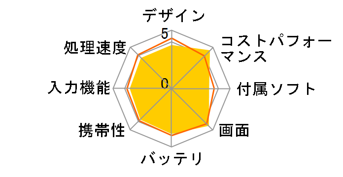 ARROWS Tab F-03G docomo�̃��[�U�[���r���[