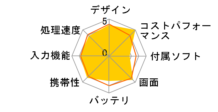 GALAXY Tab S 8.4 SC-03G docomo�̃��[�U�[���r���[