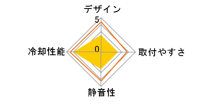 SkyWater 330L LCS0030�̃��[�U�[���r���[