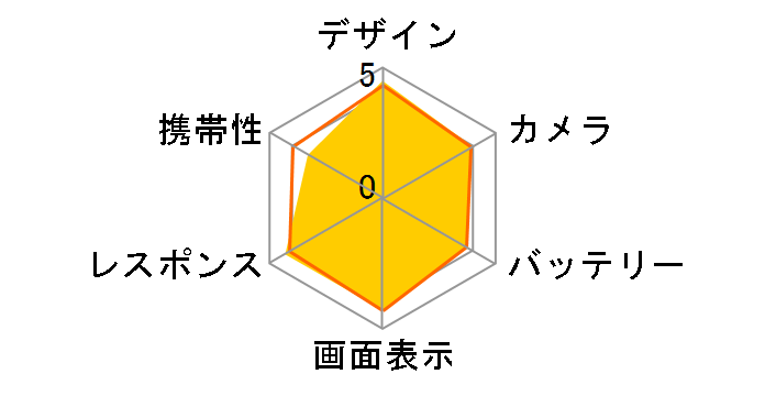 GALAXY S5 ACTIVE SC-02G docomo [Camo Green]�̃��[�U�[���r���[